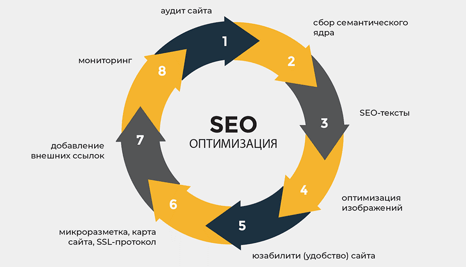 Обратные ссылки в контексте Яндекса Ваш путь к SEO-успеху